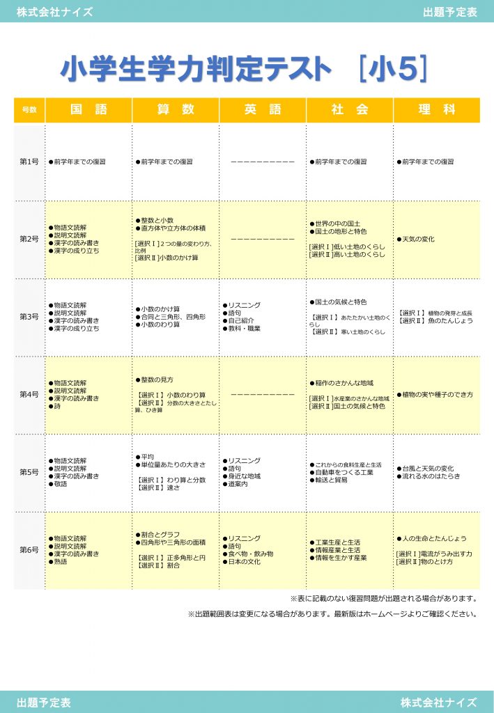 小学生 学力判定テスト 習得テスト 出題予定表 株式会社ナイズ