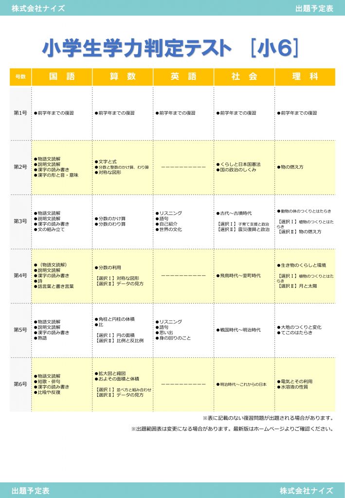 小学生 学力判定テスト 習得テスト 出題予定表 株式会社ナイズ