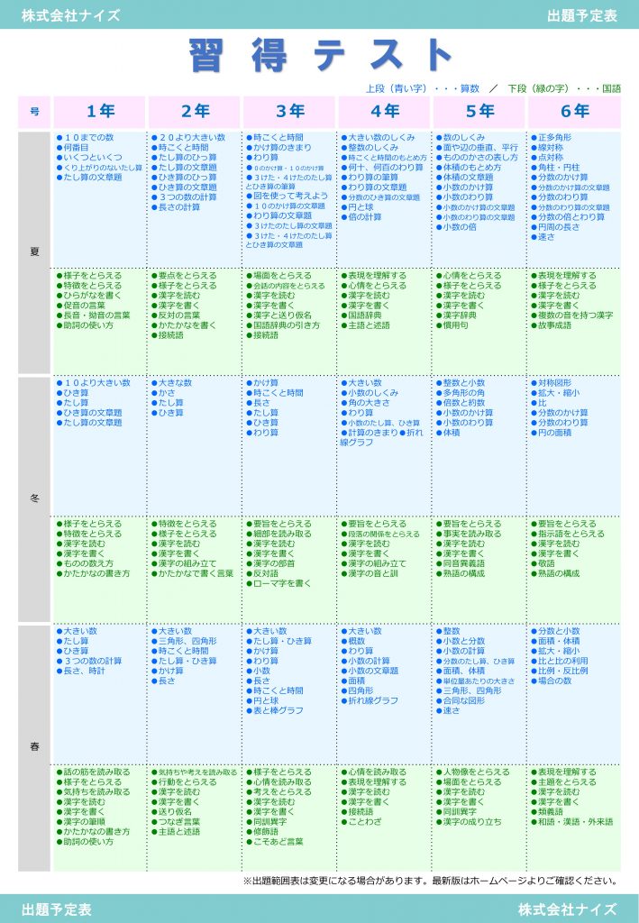 小学生 学力判定テスト 習得テスト 出題予定表 株式会社ナイズ