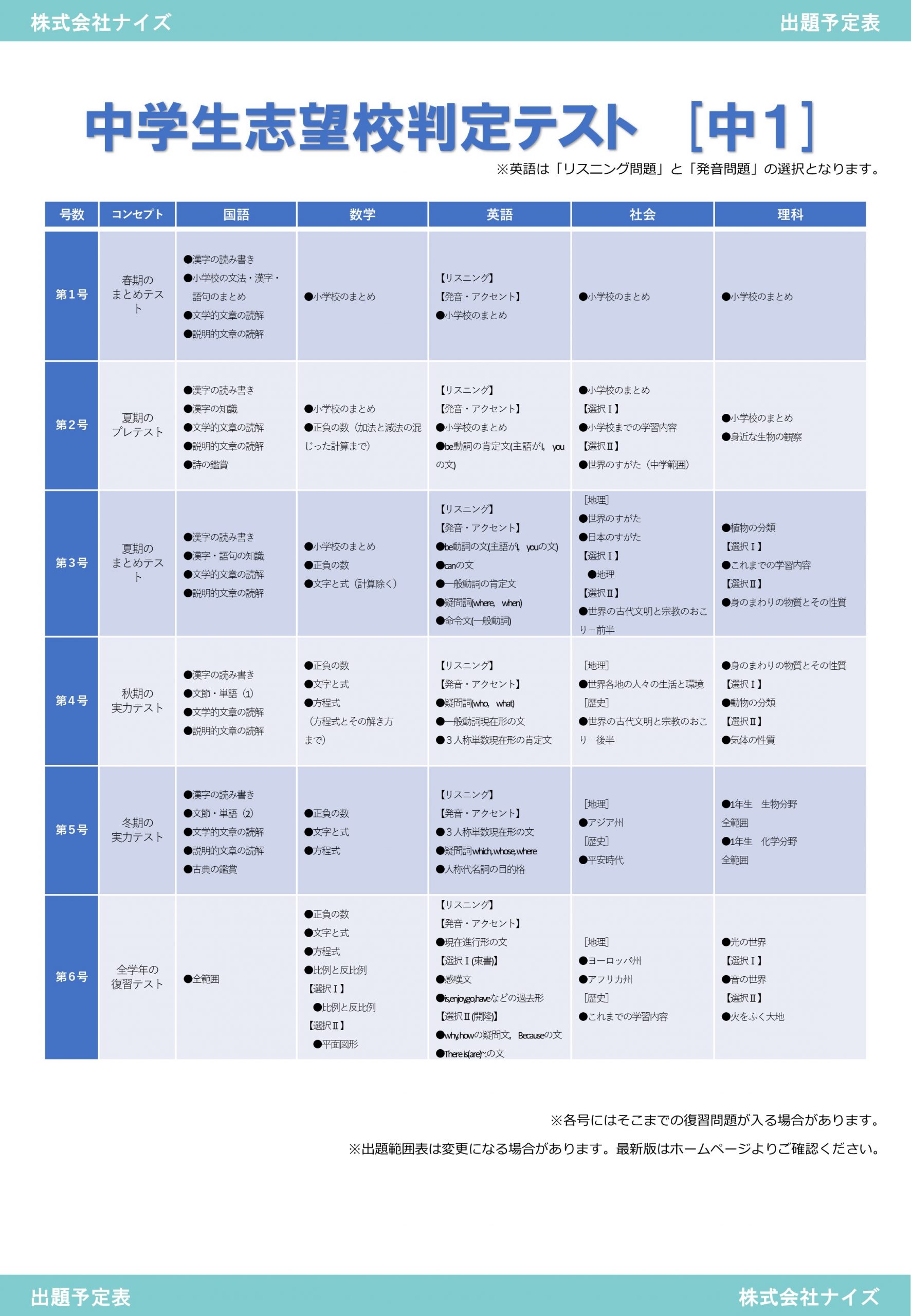 中学生1年 志望校判定テスト 出題予定表 株式会社ナイズ