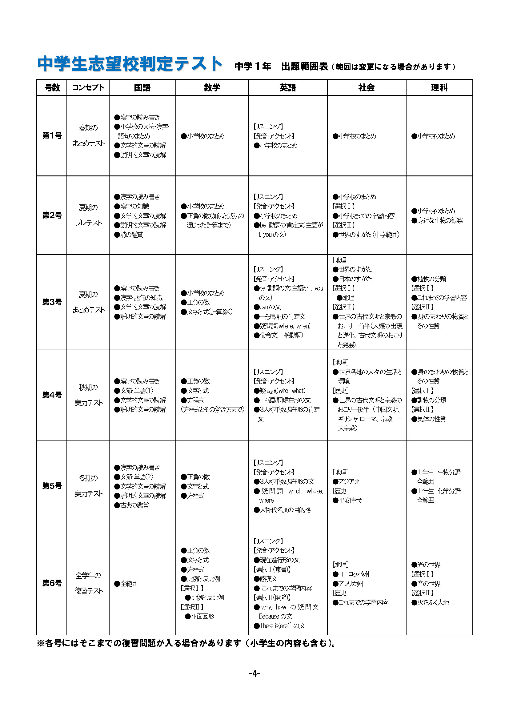 中学生1年 志望校判定テスト 出題予定表 株式会社ナイズ 中学生1年 志望校判定テスト 出題予定表 株式会社ナイズ