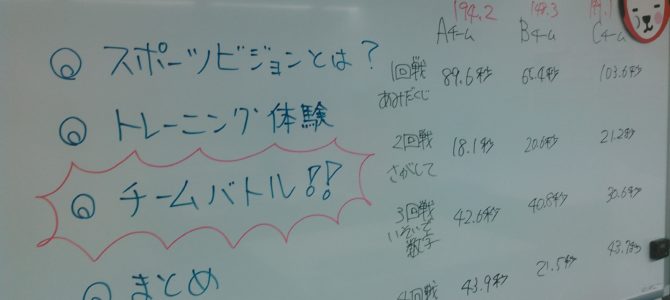 速読体験会実施!! ~スポーツビジョントレーニング編 第2回~ 速読体験会実施!! ~スポーツビジョントレーニング編 第2回~